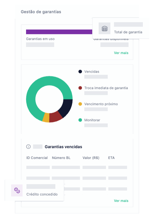 gestao-garantias-overview